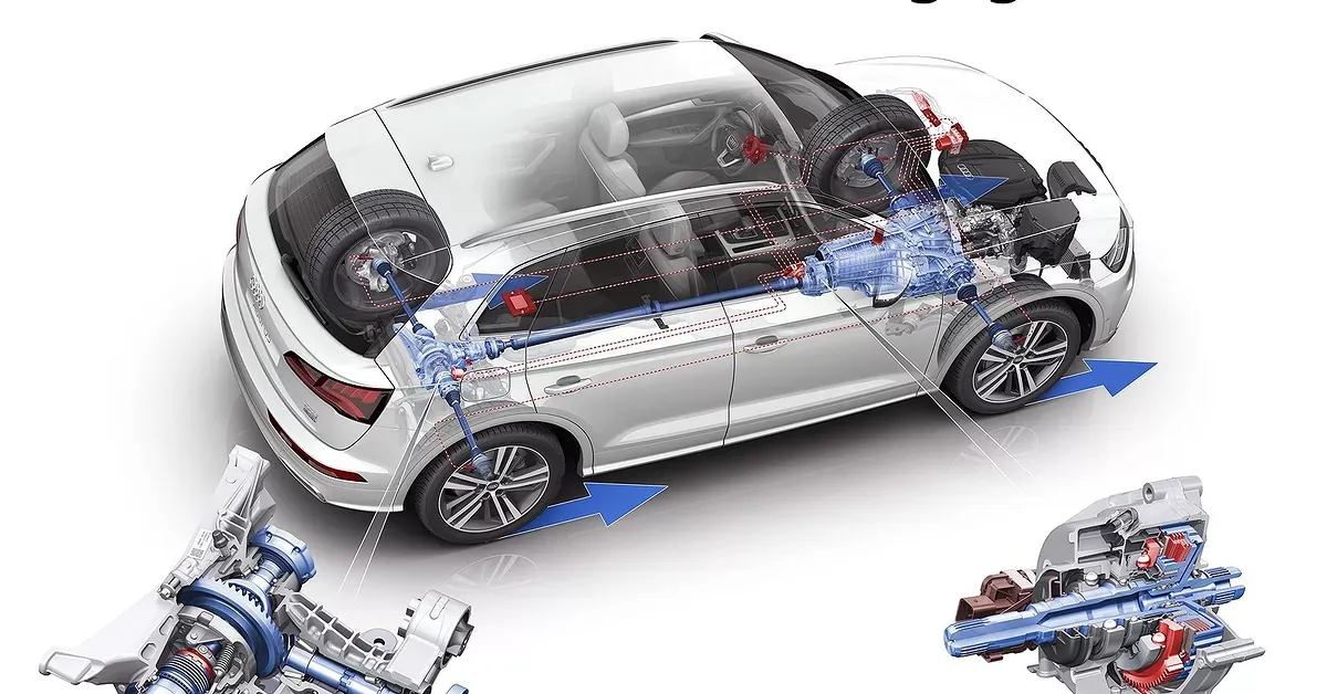 Audi Quattro all-wheel drive system