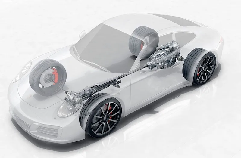 Porsche PTM and AWD systems